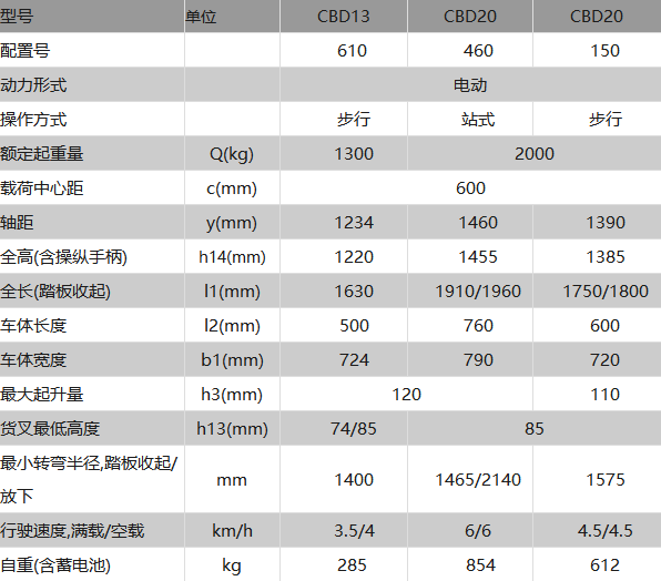 1.3吨迷你型电动搬运车1.png