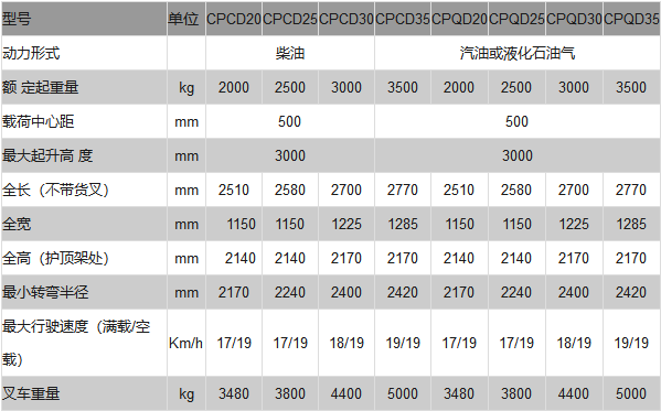 G系列2-3.5吨内燃平衡重式叉车1.png
