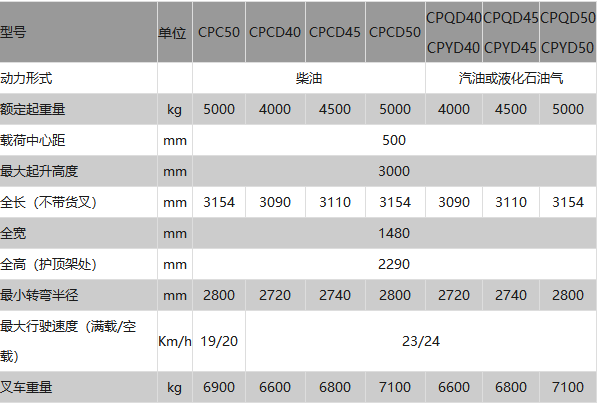 H2000系列4-5吨内燃平衡重式叉车1.png