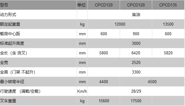 H2000系列12-13.5吨内燃平衡重式叉车1.png