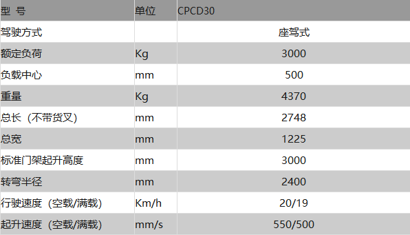 H系列2-3.5吨内燃平衡重式叉车1.png