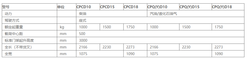 G系列 1-1.8吨柴油_汽油_液化气平衡重式叉车参数.png
